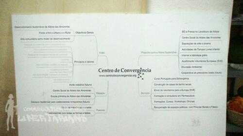 Centro de Convergencia,  Aldeia das Amoreiras